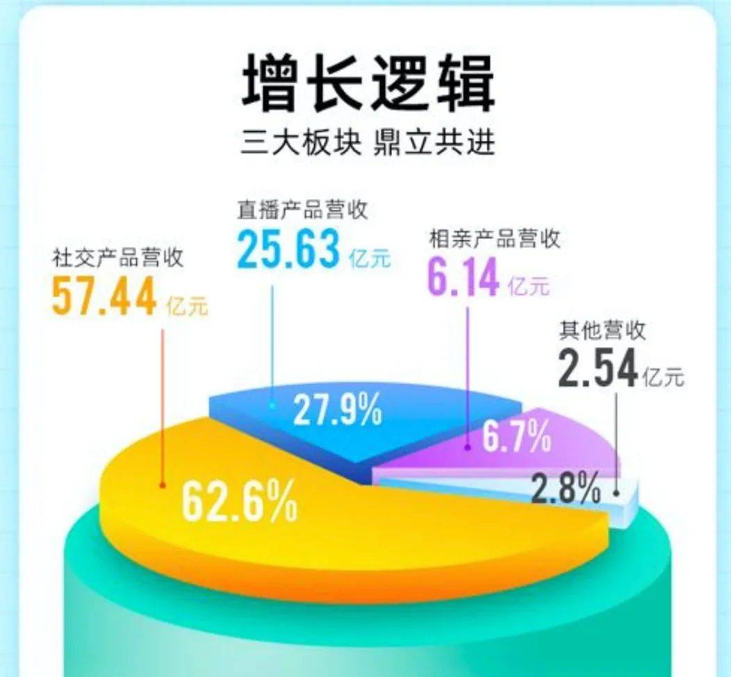 映客|映客算是把“社交”玩明白了