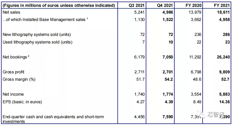 键盘|单价超3亿美元!Intel拿下首批二代High-NA光刻机,2nm将抢先量产