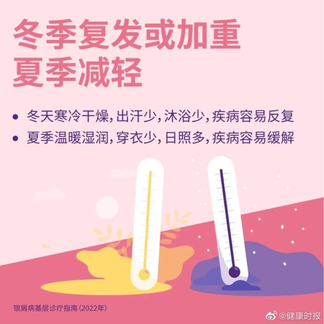 银屑病|皮防科普丨花费您3分钟的时间，请一定要了解银屑病