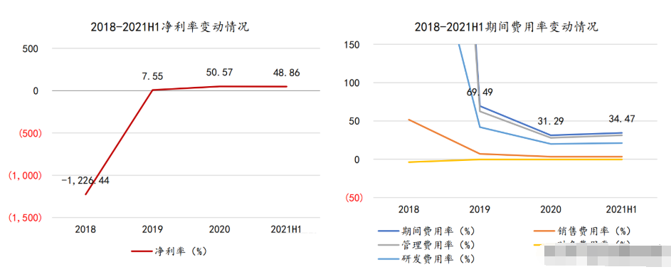芯片|正向研制、进口替代，臻镭科技：军用射频芯片，领军的学霸型企业
