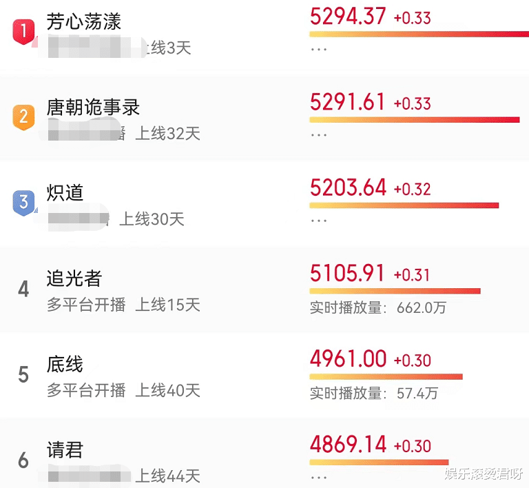 迪丽热巴|网传迪丽热巴《安乐传》将播，看完女配阵容后，我又开始脸盲了