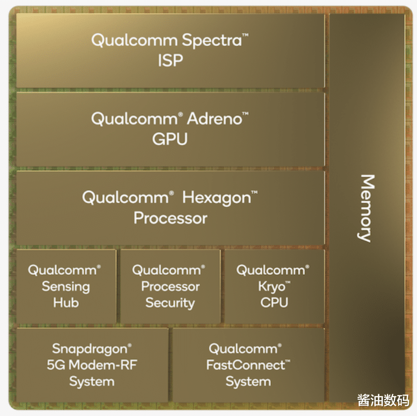 gtx|发哥用天玑8000打骁龙870，会不会重蹈天玑1200的覆辙？