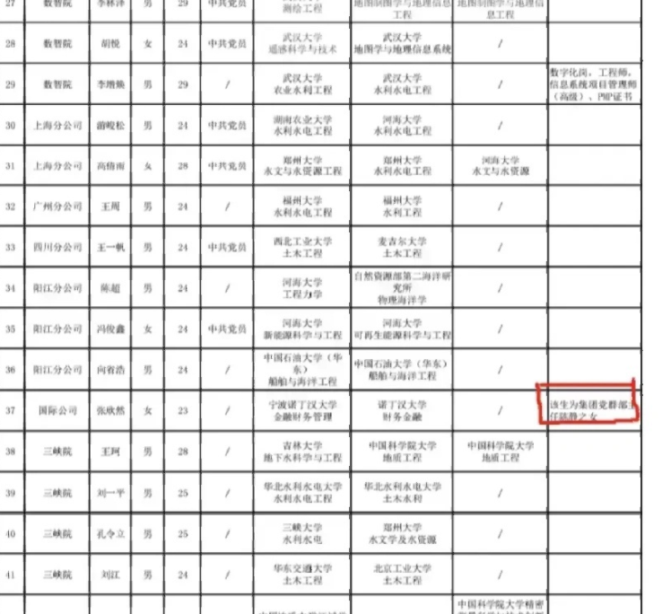 国企|举贤不避亲？国企招聘名单引起网友质疑，备注有些耐人寻味