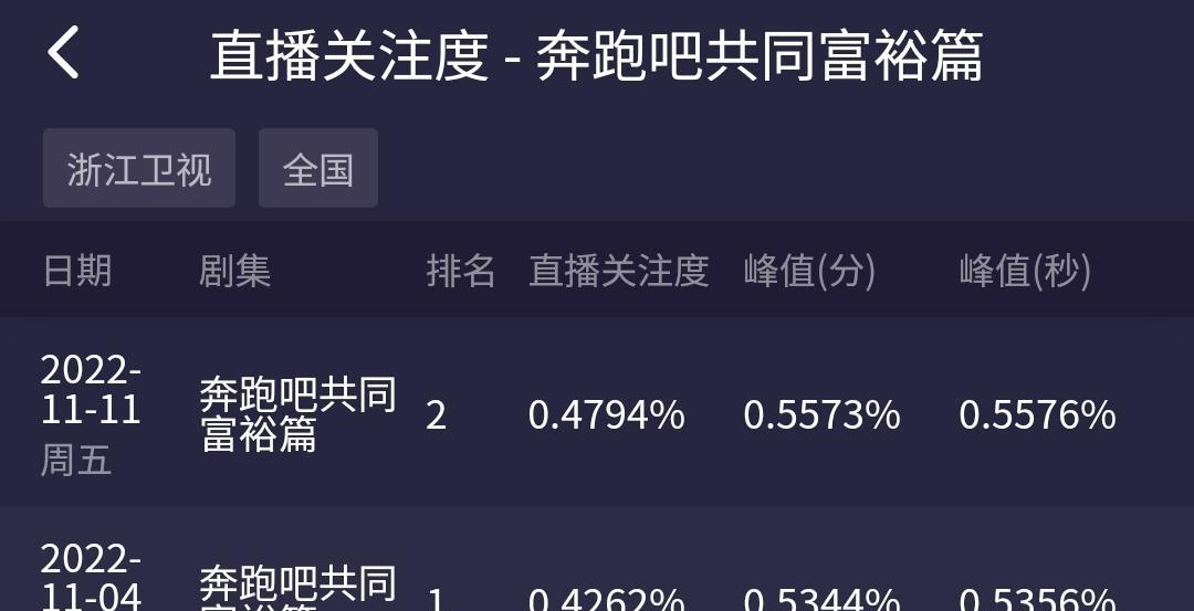 周深|《奔跑吧特别季》第三期不仅给周深过生日，还是音乐特辑，别错过