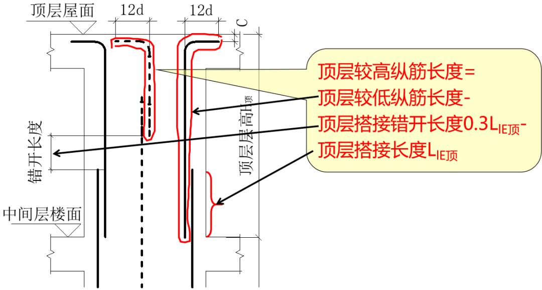 暗柱绑扎情况顶层纵筋长度计算