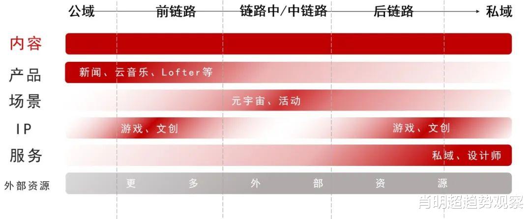 合肥|《2022网易内容玩家营销趋势白皮书》| 网易传媒X知萌咨询