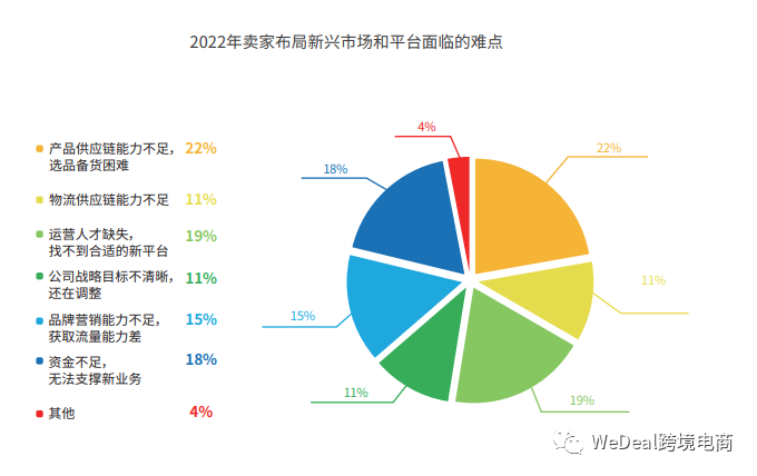 网易|2022跨境电商重新洗牌？紧跟新渠道新模式多平台