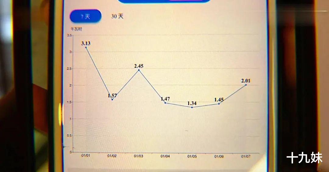 还没有入住的新房，却每天都在产生电费，房主上门查看后果断报警
