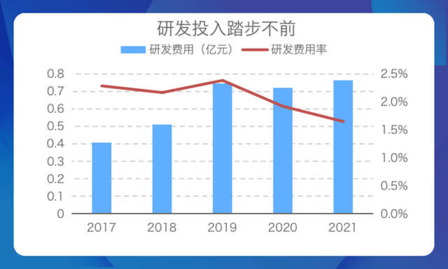 珀莱雅 聚焦双11·美妆系列研报③：珀莱雅押宝彩妆，第二增长点不易