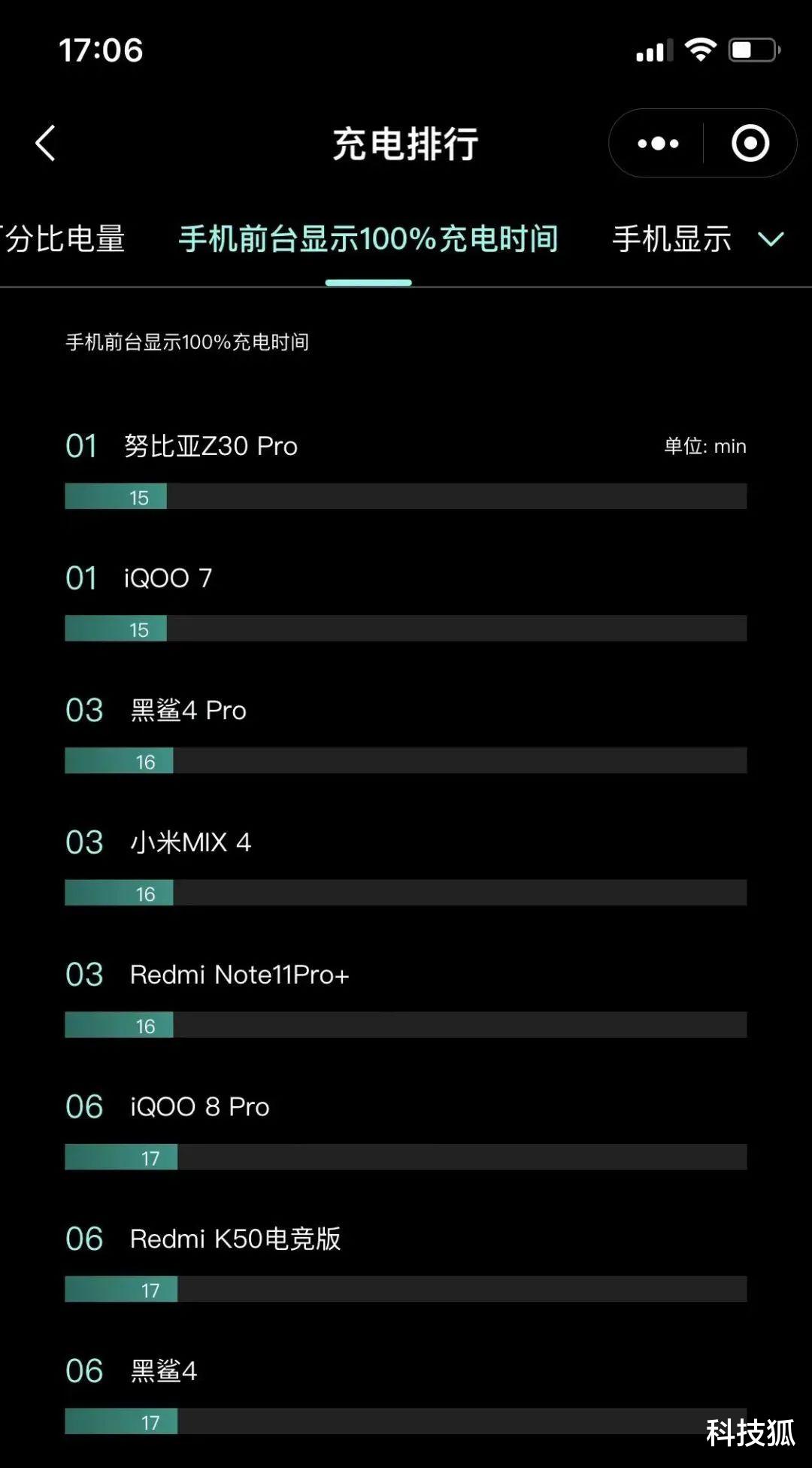realme|离谱！realme 新机搭载 150W，充满只需 12 分钟