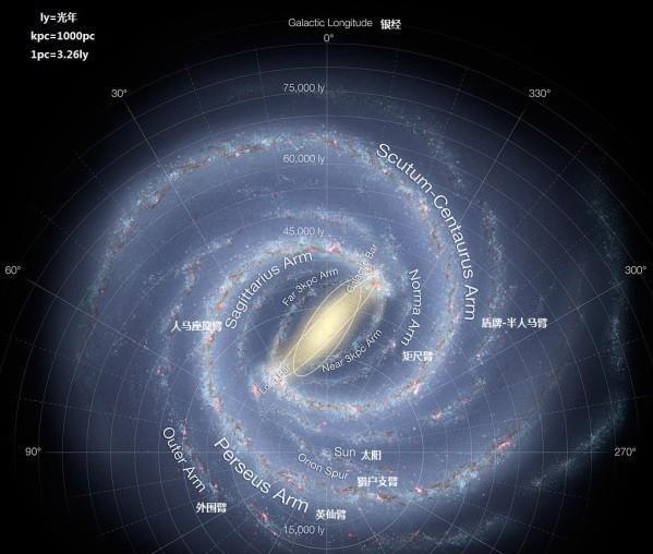 最远的星系：代号HD1，目前距离地球337亿光年，且还在远离中