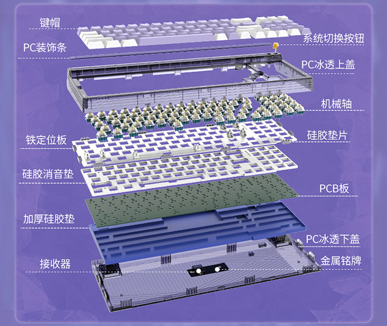 盘点那些量产的Gasket机械键盘