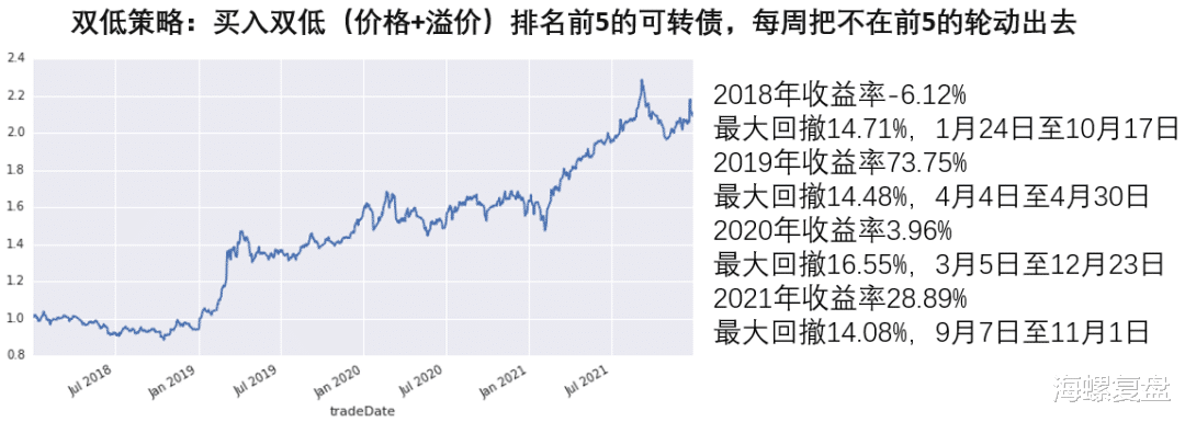 可转债投资入门干货教程,系统学习可转债
