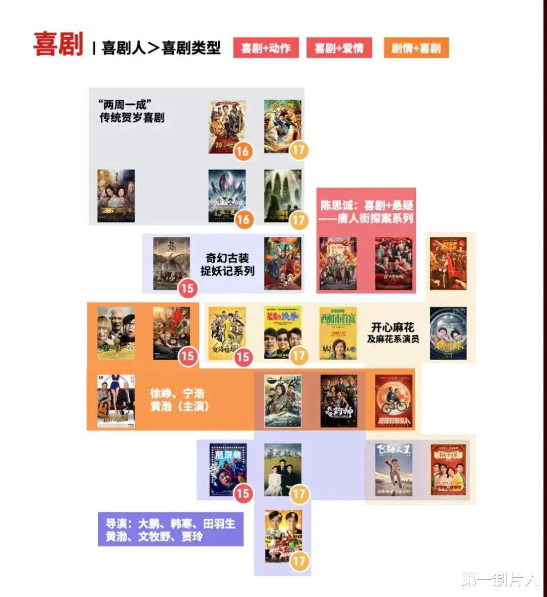 影史|中国影史100部电影突破十亿票房,哪类题材是赢家?