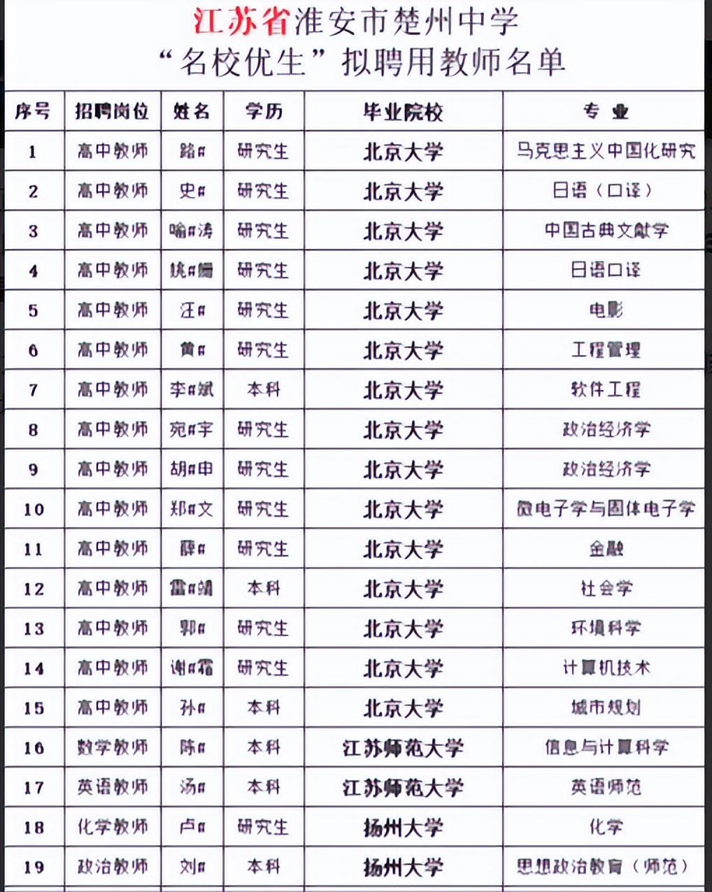 大学生|江苏一中学教师招聘公布后,让师范生没了自信,就业形势迫在眉睫