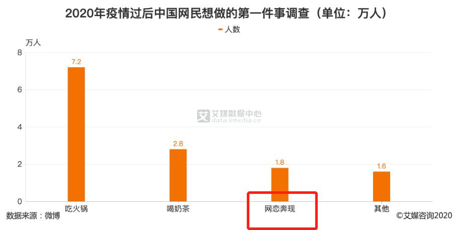 00后|这些00后的“奇葩”网恋故事,有人把对象挂上了咸鱼