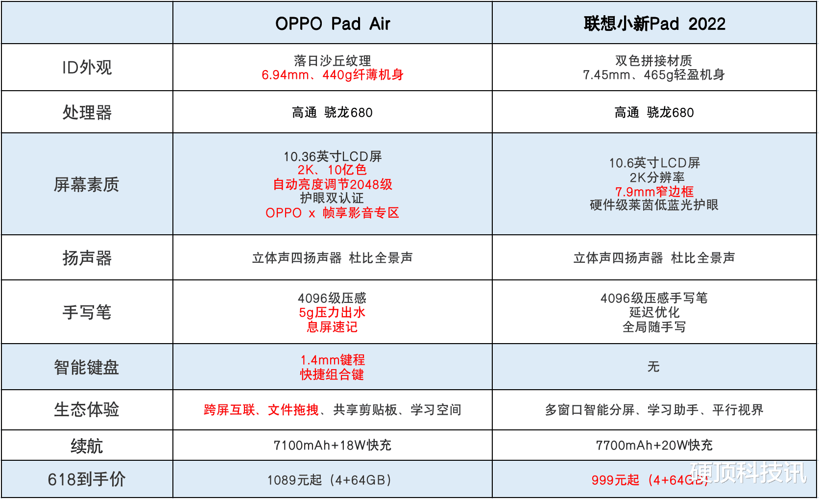 OPPO|联想OPPO差价不到百元,体验却大有不同!看完就知道该买谁了
