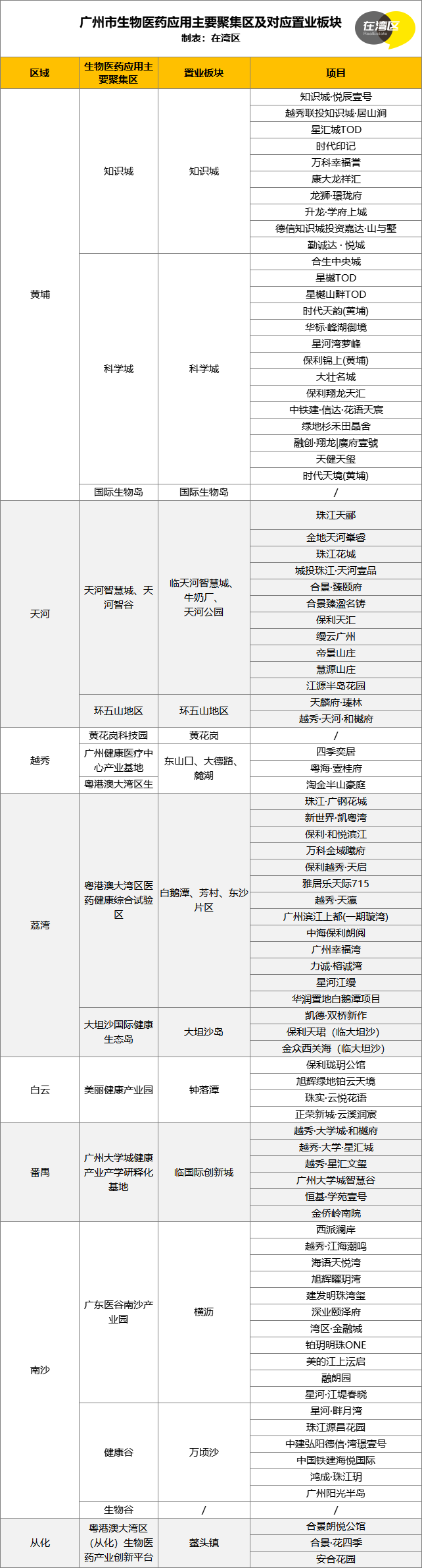 这些热抢药，出自广州！广州超牛药企聚集地，在...