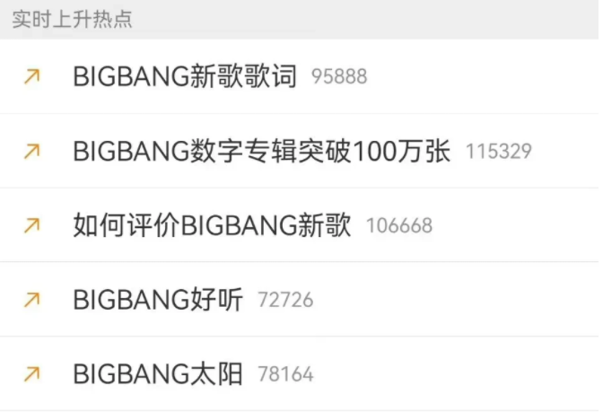 Big Bang|bigbang发新专辑受追捧,清醒的网友都知道:他们不值得被拥戴!