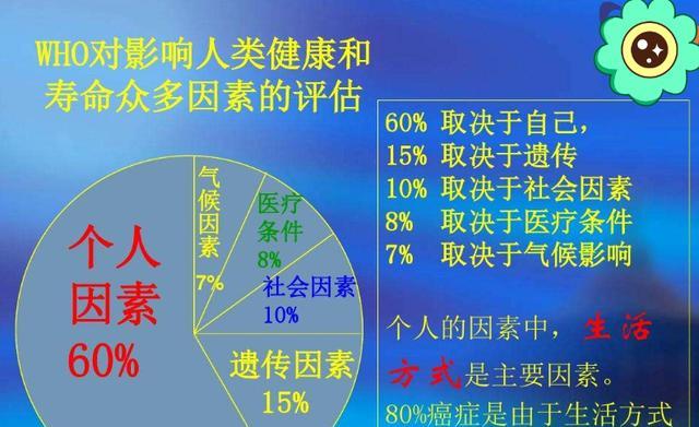 睡眠|退休医生坦言：寿命长不是多走路和多睡觉，而是坚持这2件小事