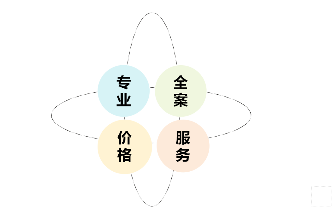 【干货!】主材管家私下告诉我,主材选购技巧