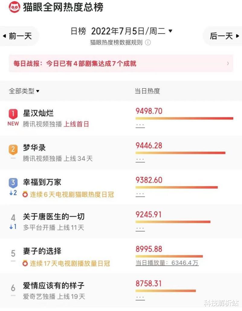 法式美甲 美妆市场竞争激烈,国货逐渐取得上风,唯品会数据揭开实情