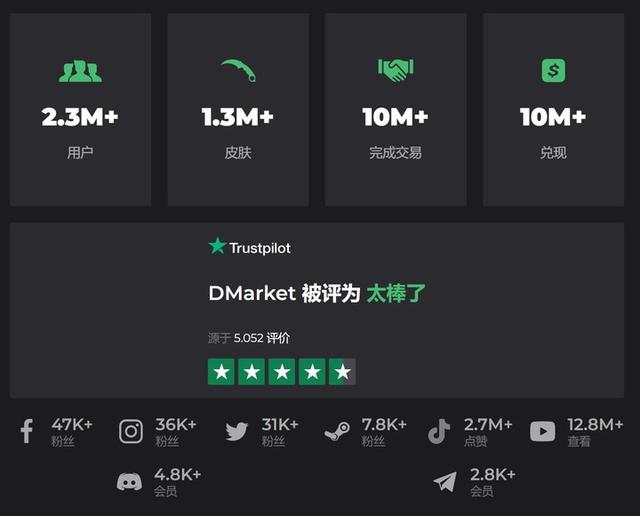 交易|俄乌的互联网战争，扯掉了 Web 3 和 NFT 的遮羞布