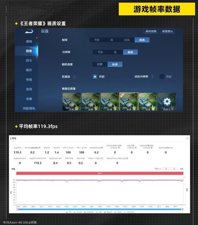 中兴|中兴不服输，16+1024GB新机上市，屏下镜头+6400万三主摄