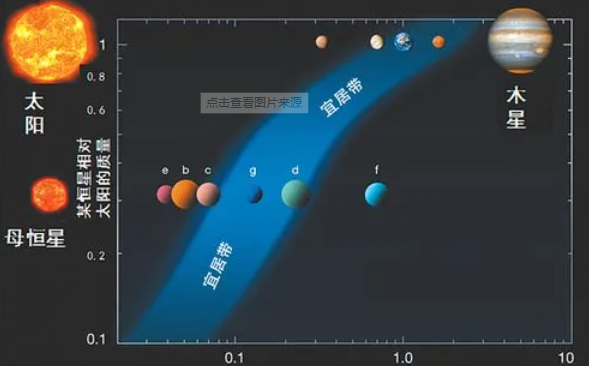 土卫二:宜居带(包括两个永久居住区域)和行星质量指数系统