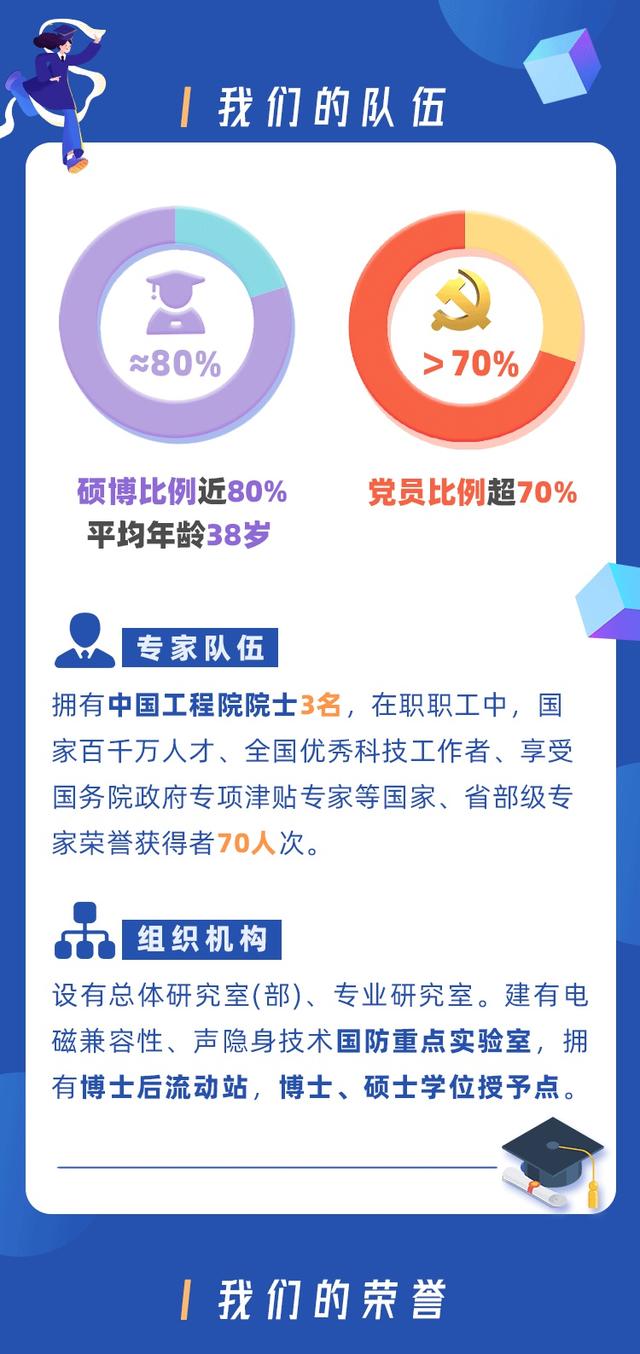 |中国船舶701所2023届校招正式开启
