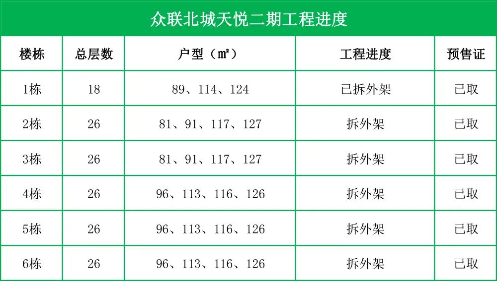 航拍下湄桥楼盘2022年12月工程进度