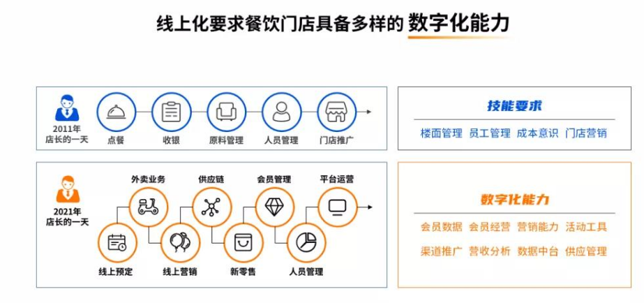 网络安全|门店私域运营的5个误区