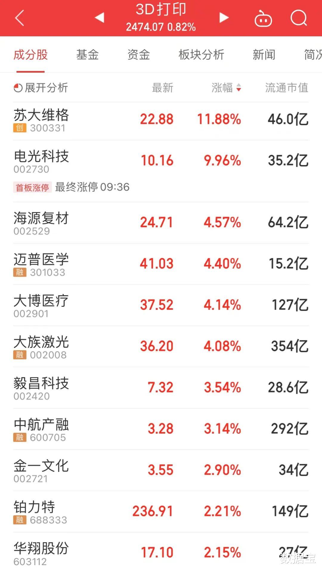 机器人|解锁新动作!3D打印材料有突破,柔性机器人感受能力有望大幅提升!这些概念股获机构青睐
