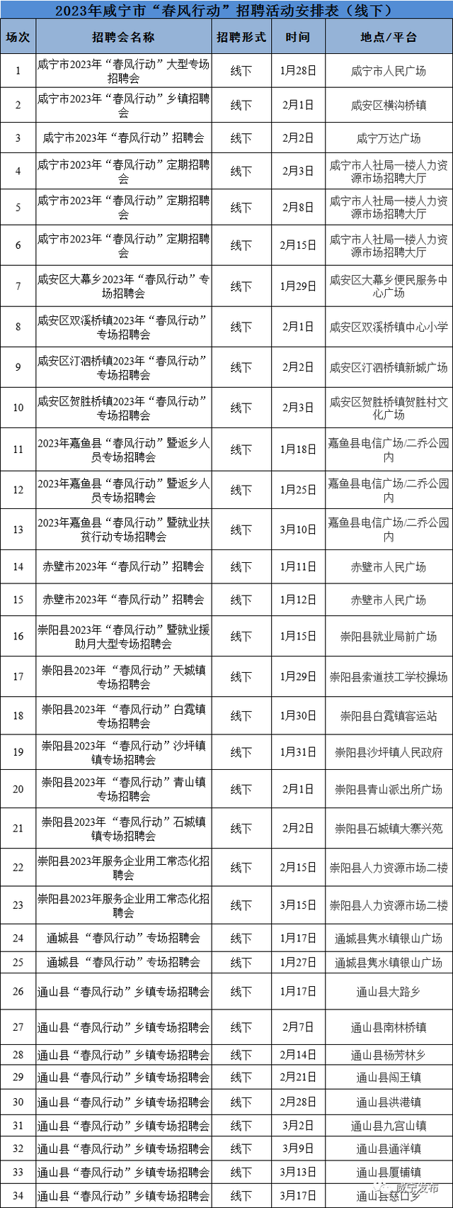 求职|2023年咸宁市“春风行动”招聘活动来啦!时间+地点→