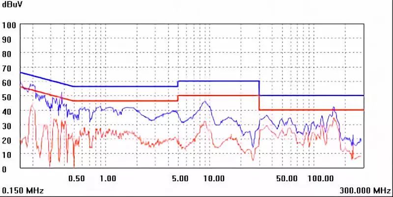 芯片|6500字开关电源设计干货，先收藏再学习！