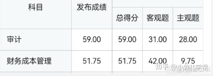 数学|如何看待2021CPA财管复核成绩异常？