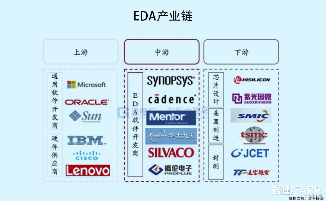 Ubuntu|VC下场抓紧芯片命门，又一独角兽诞生，这条赛道抢疯了！