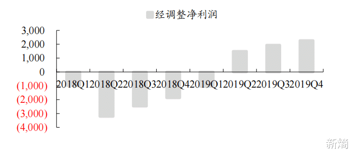美团|美团盈利三重门