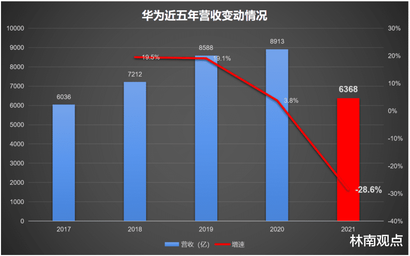 华为|华为，一个企业对抗整个美国，被制裁的第三年，怎么样了？