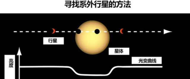 科学家:29颗行星的外星人,恐已观测地球5千年,最近在10光年外