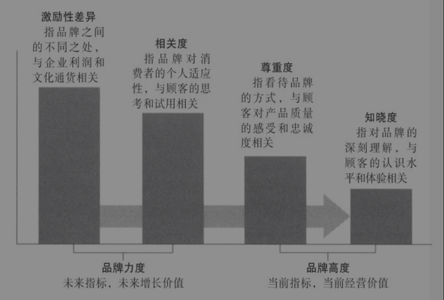 深度学习|世界著名营销战略专家米尔顿·科特勒去世，他留下了这些经典
