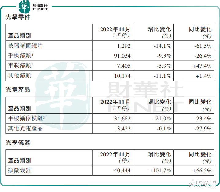 舜宇光学、丘钛科技双双大跌,光学镜头的未来还好么?