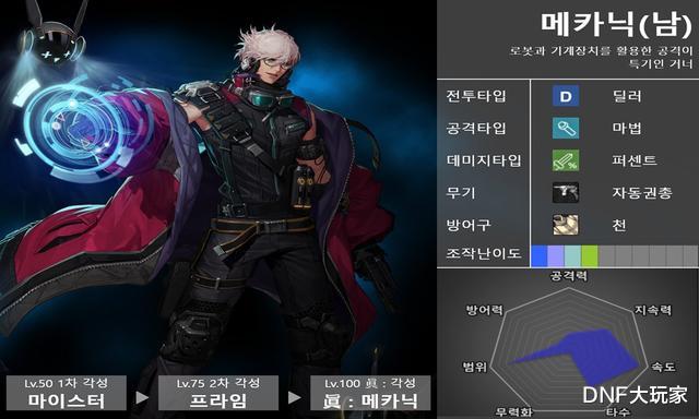 地下城与勇士|DNF:全职业8维能力大比拼!4个完美职业诞生,还有4个下水道