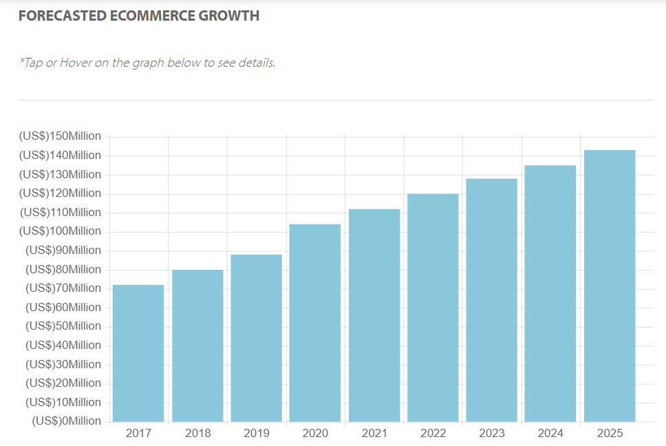 日本|2022跨境电商新“蓝海”?现在进入还来得及吗