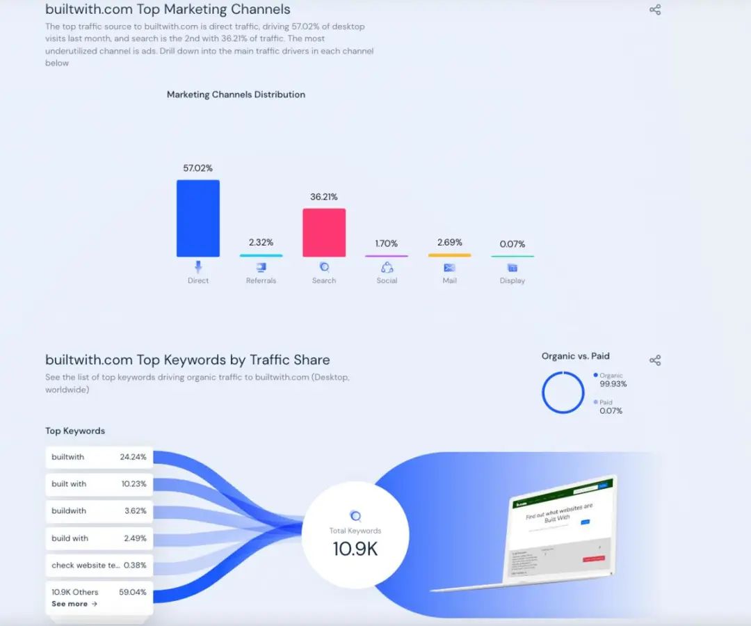 裁员|一个人、一家公司、年入一个亿！网友：“程序员的梦想！”