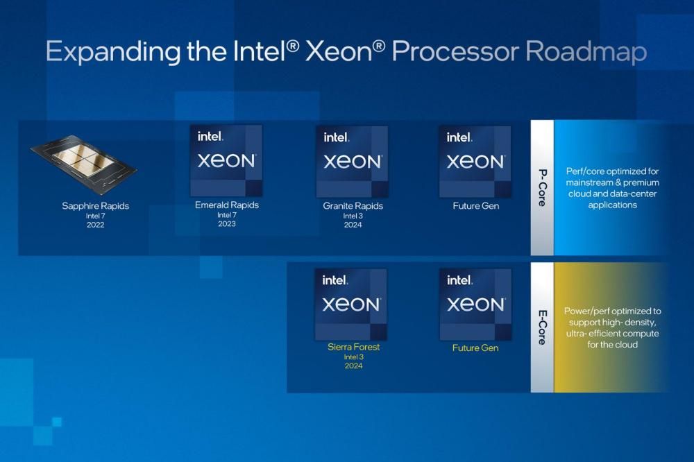 Intel公布第13代Core处理器，后续委托台积电代工4nm工艺芯片