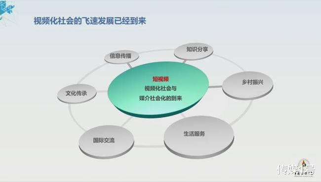 短视频|2021短视频内容产业年报③：七大前沿趋势 | 之媒重磅首发