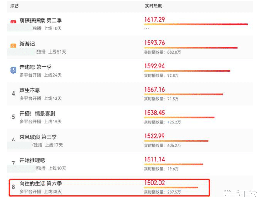 向往6|《向往6》来了一对明星夫妻，观众完全不认识，毫无综艺感，节目又变无聊了