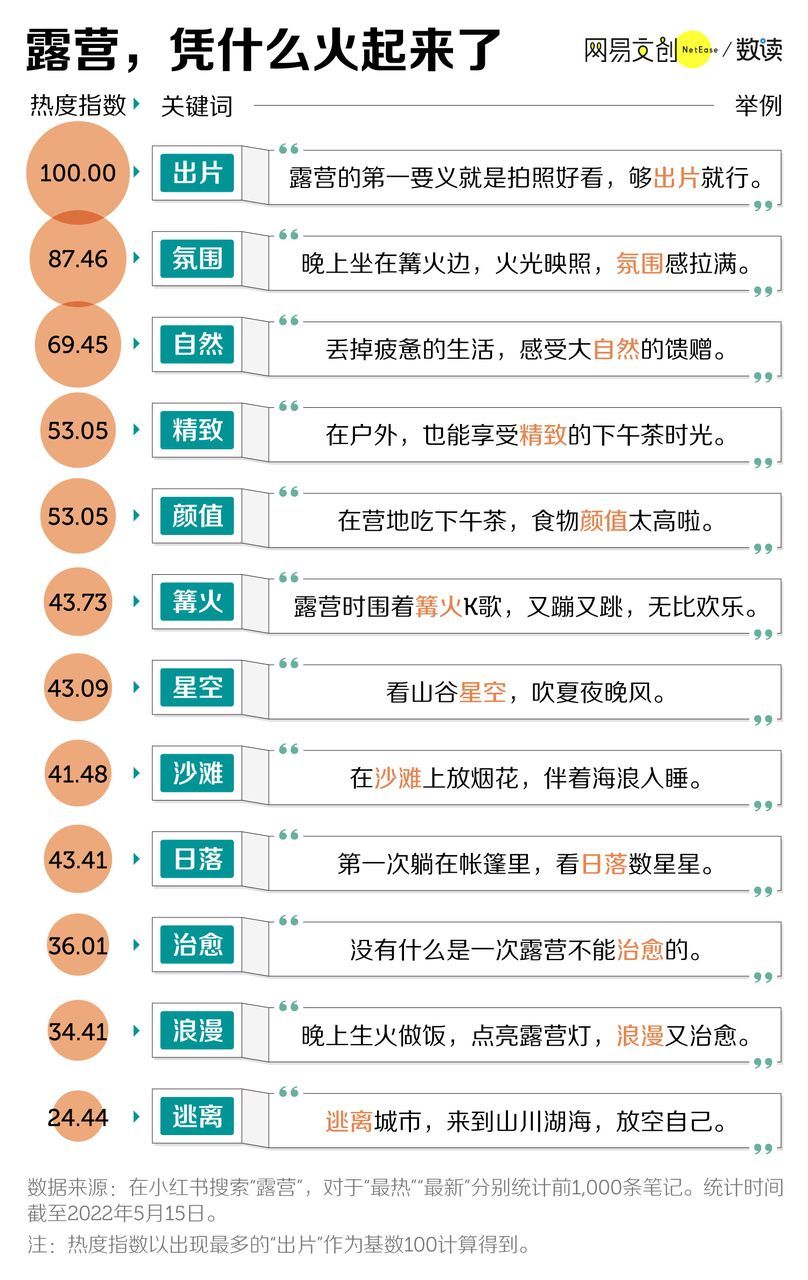 露营|露营这场中产游戏，可比朋友圈里惨多了