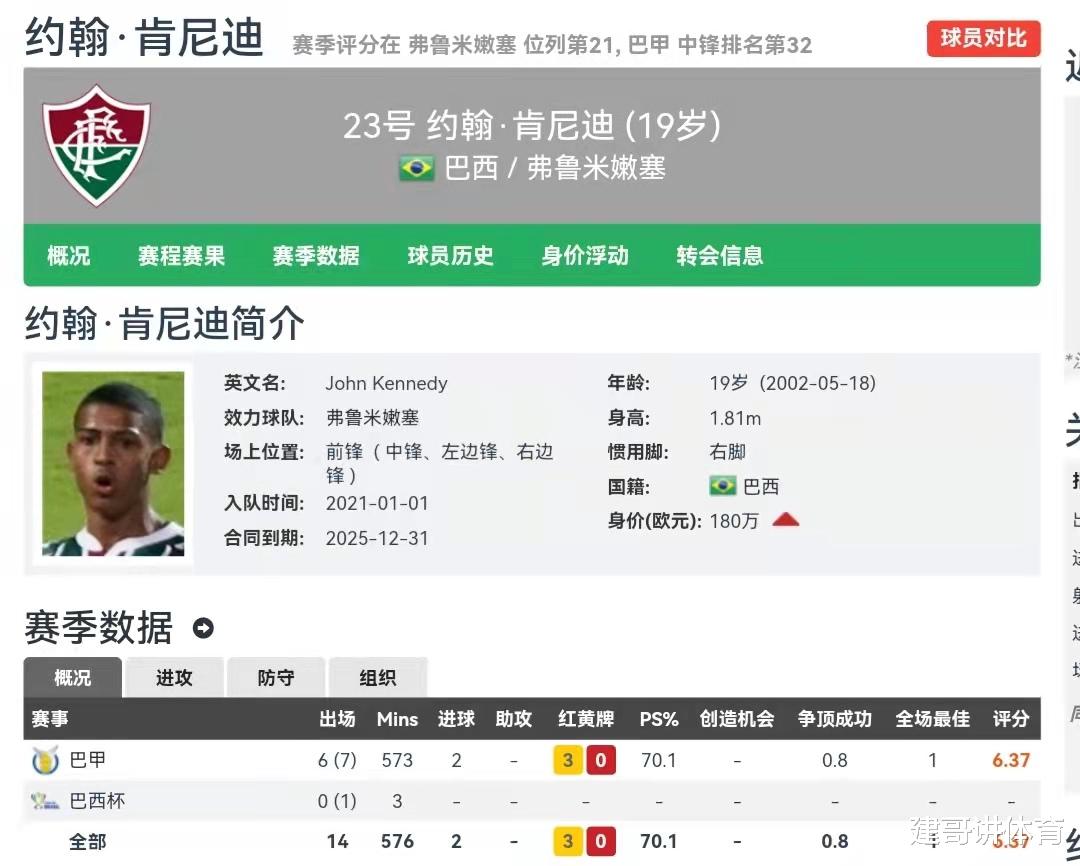 乔尔·恩比德|1米81！180万欧！19岁！小格德斯？鲁能正在谈判巴甲新星